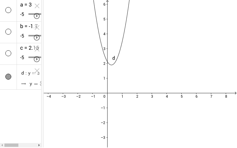 Relazioni Tra Coefficienti Dellequazione E Grafico Geogebra