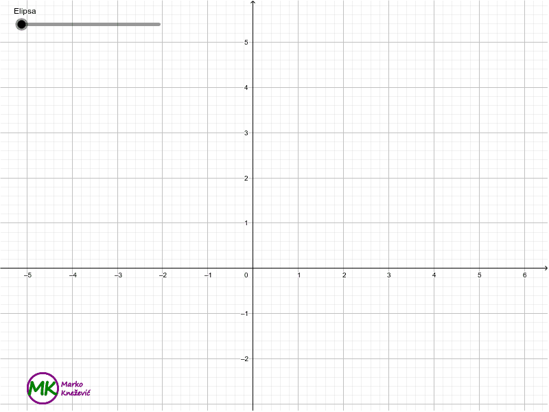 Konstrukcija elipse – GeoGebra