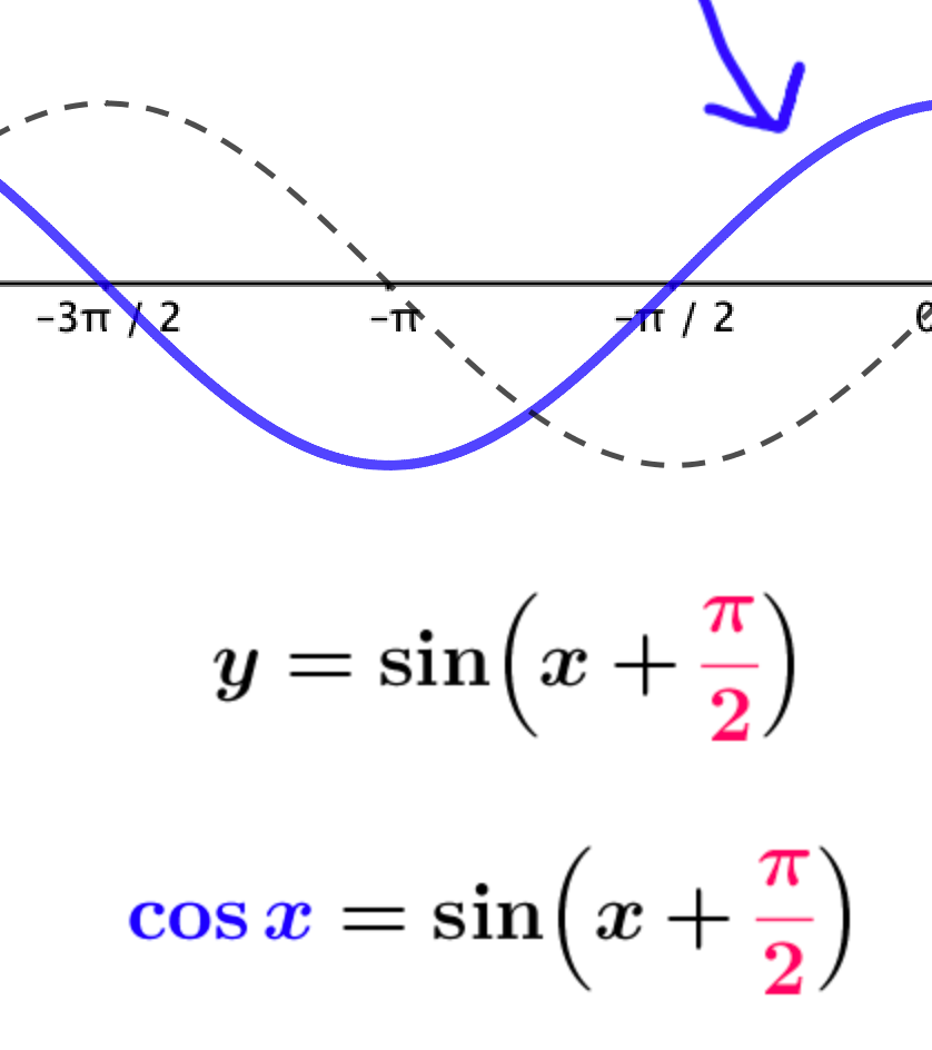 Tim Brzezinski Resources GeoGebra