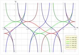 FUNCIONES TRIGONOMÉTRICAS 