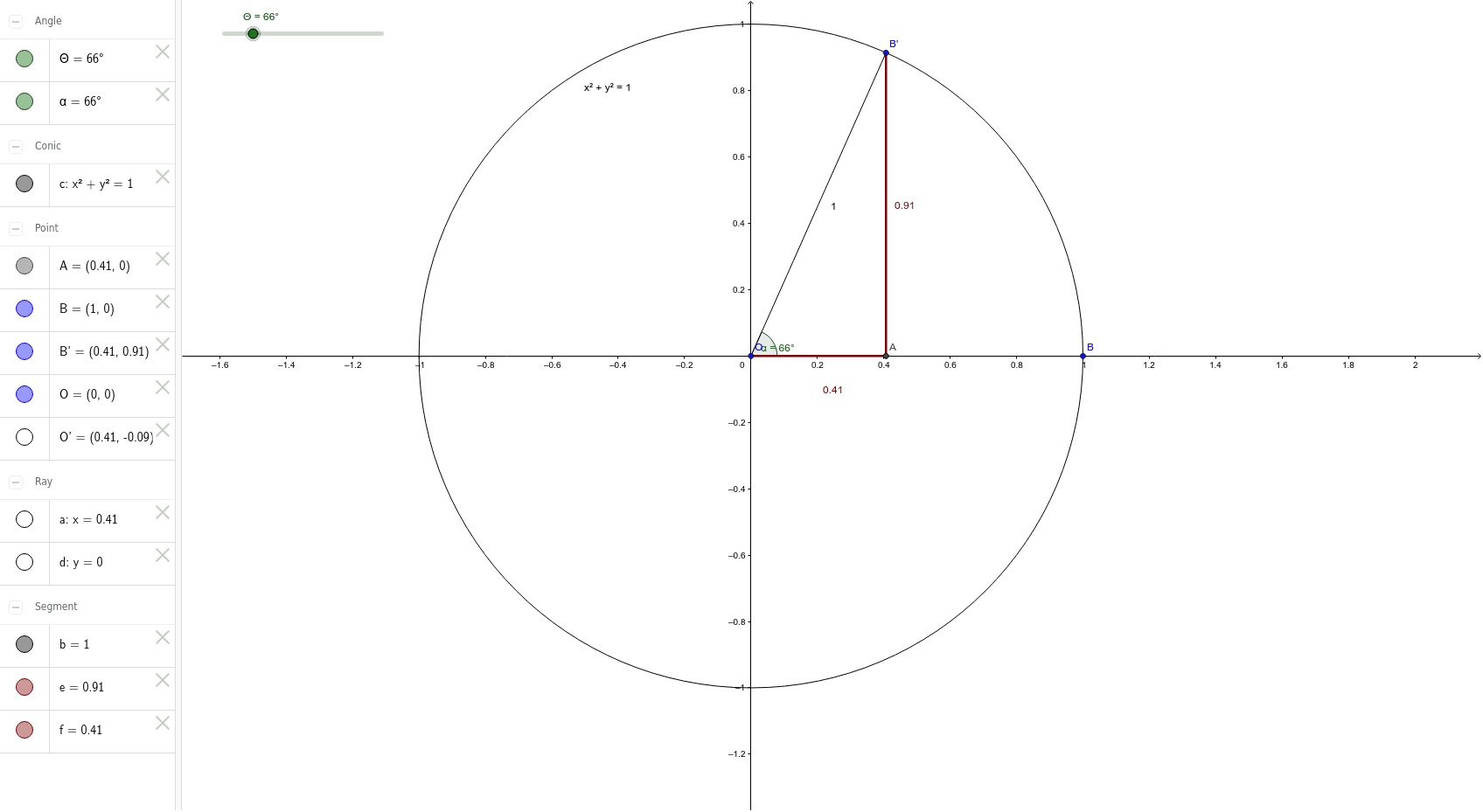 Unit Circle First Quadrant – GeoGebra