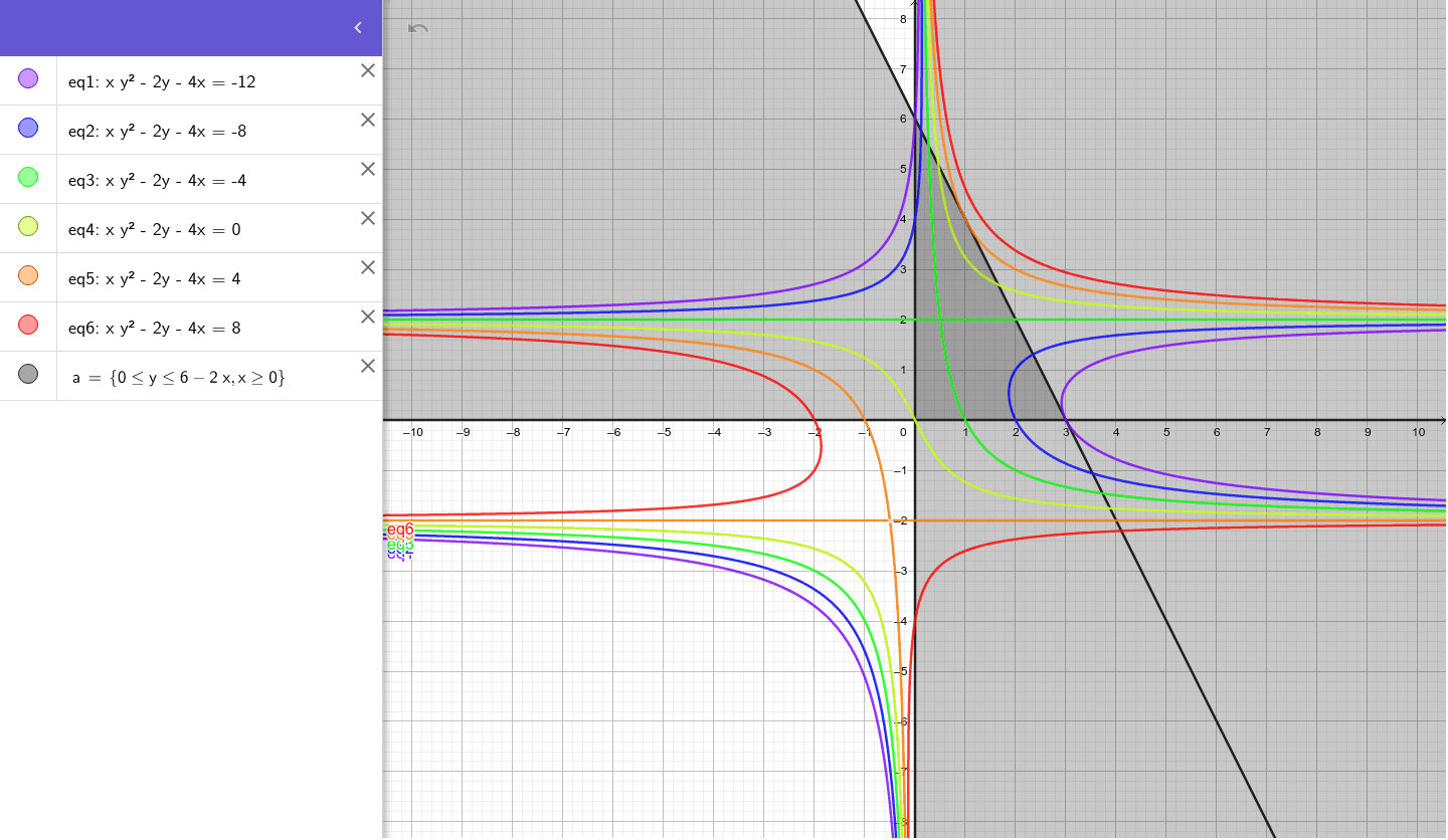 Level Curves Geogebra