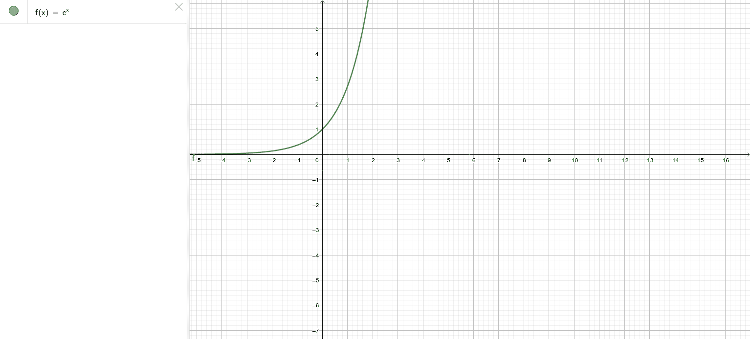 e hoch x GeoGebra e hoch x GeoGebra