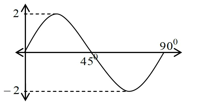 Question 1