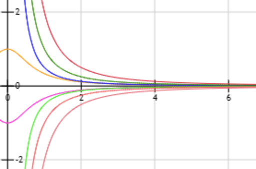 Teorema Del Sándwich Geogebra