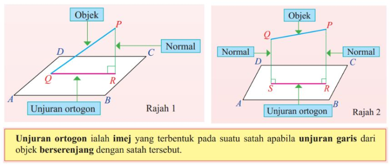 Unjuran ortogon bagi satu garis.