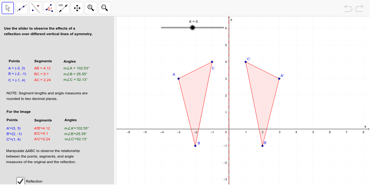 Reflection over a vertical line (After exploring, answer #3)