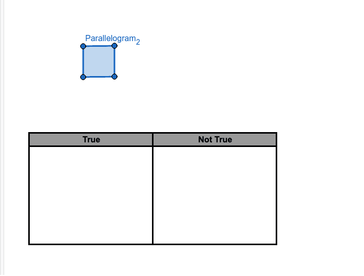 Always, Sometimes, Never GeoGebra