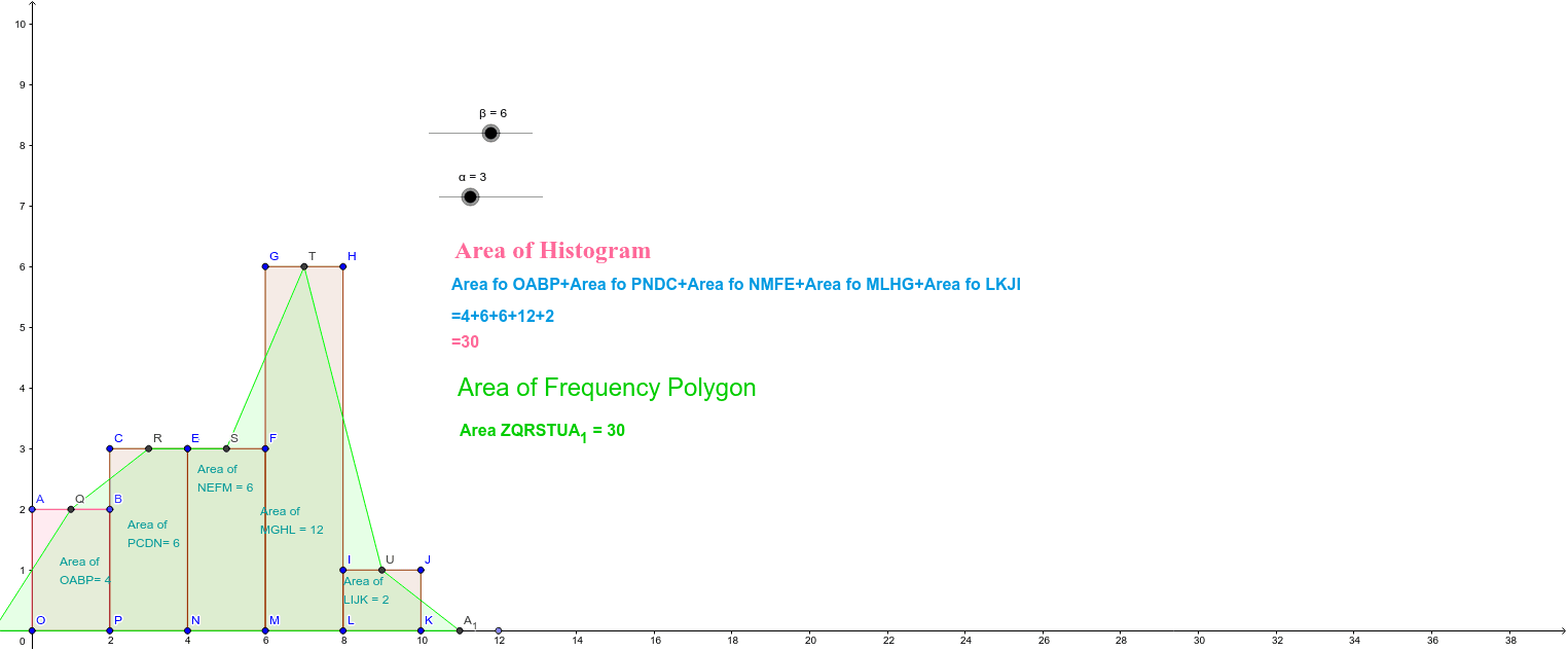Histogram and Frequency Polygon – GeoGebra