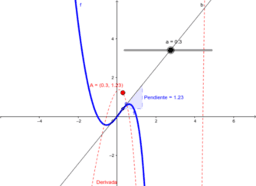 Geogebra en Ingeniería civil