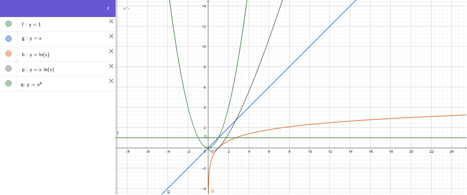 Big o notation geogebra