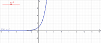 Parametervariation bei der e-Funktion