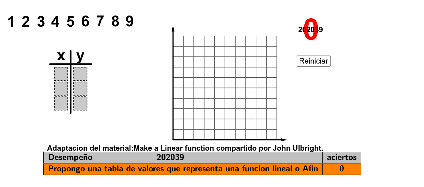 Propón una tabla de valores que represente una función lineal o una función afín