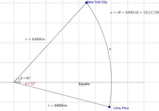 arc length example – GeoGebra