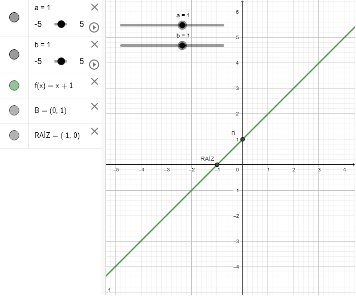 Equações do 2.º grau: interpretação gráfica de soluções