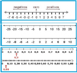 REPRESENTACIÓN GRÁFICA DE VALORES NUMÉRICOS RACIONALES