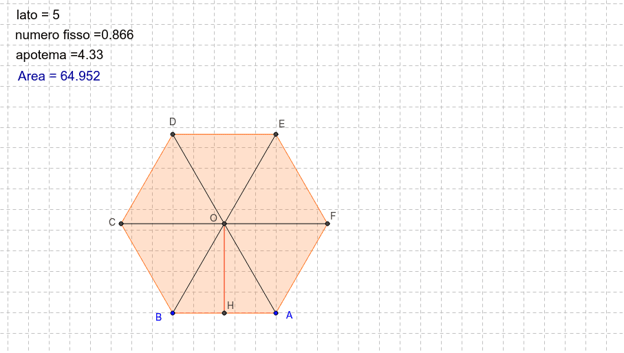 L'area dell'esagono regolare GeoGebra