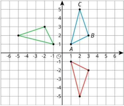 One of the triangles pictured is a rotation of triangle ABC and one of them is a reflection.