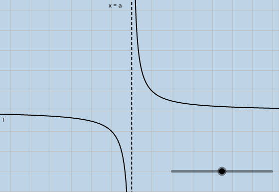 Graph for Question 1