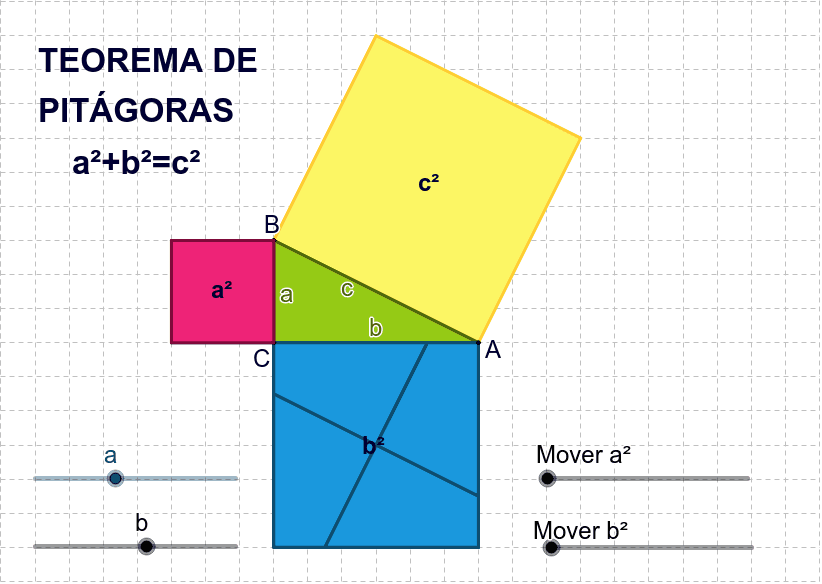 Teorema De Pitágoras Demostración De Perigal Geogebra