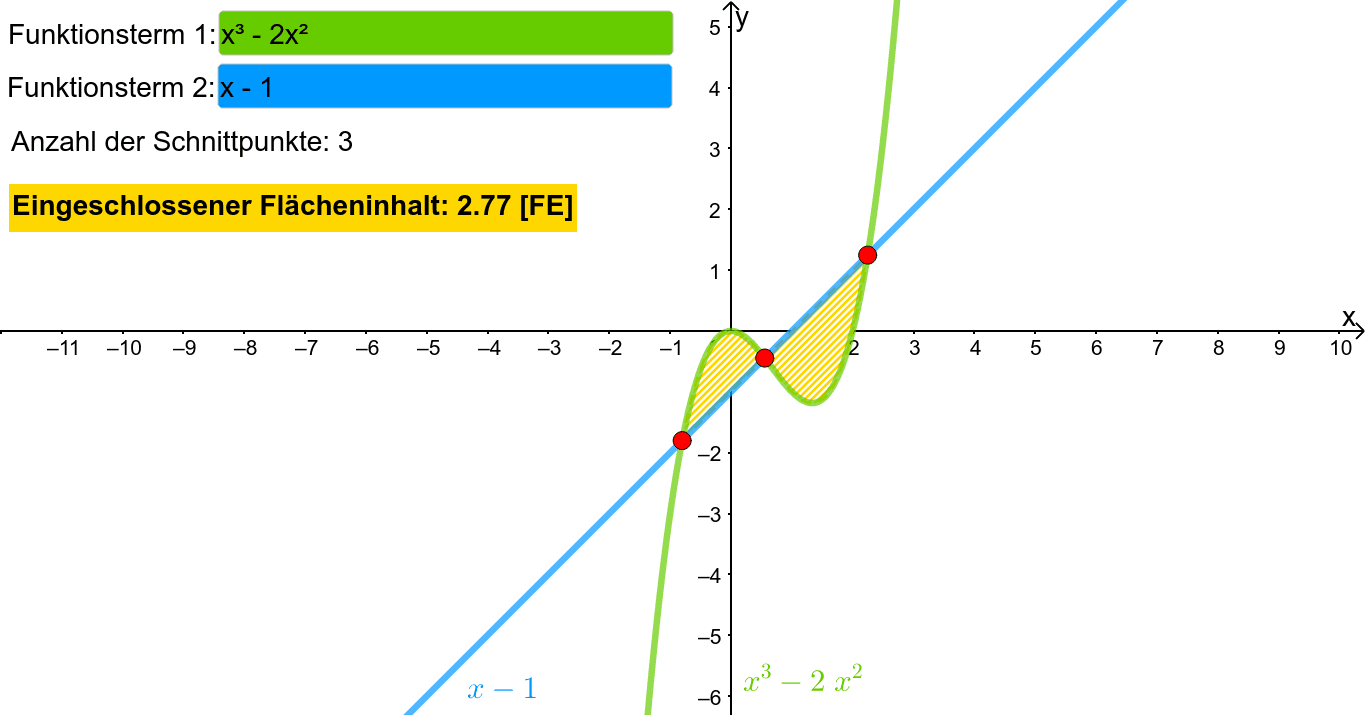[Classic] Rechner für Fläche zwischen zwei Graphen – GeoGebra