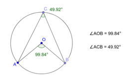 Circle Properties