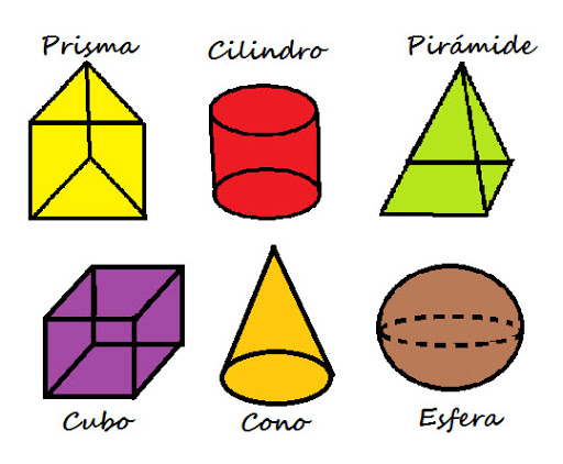 Los cuerpos geométricos sólidos 