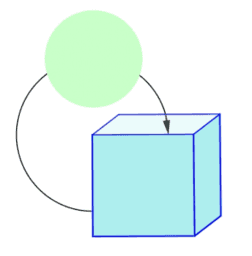 Intuitiv modellieren mit dem KUMULATOR (MNU)