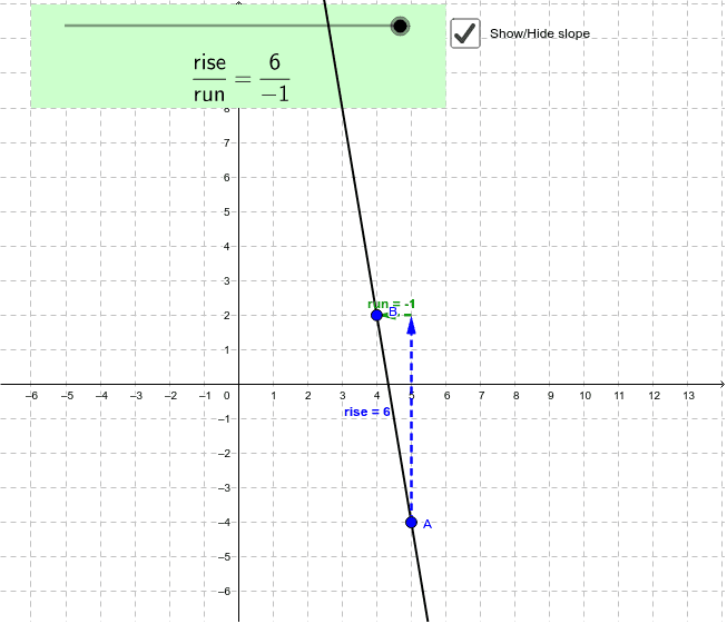 Understanding Slope of a Line