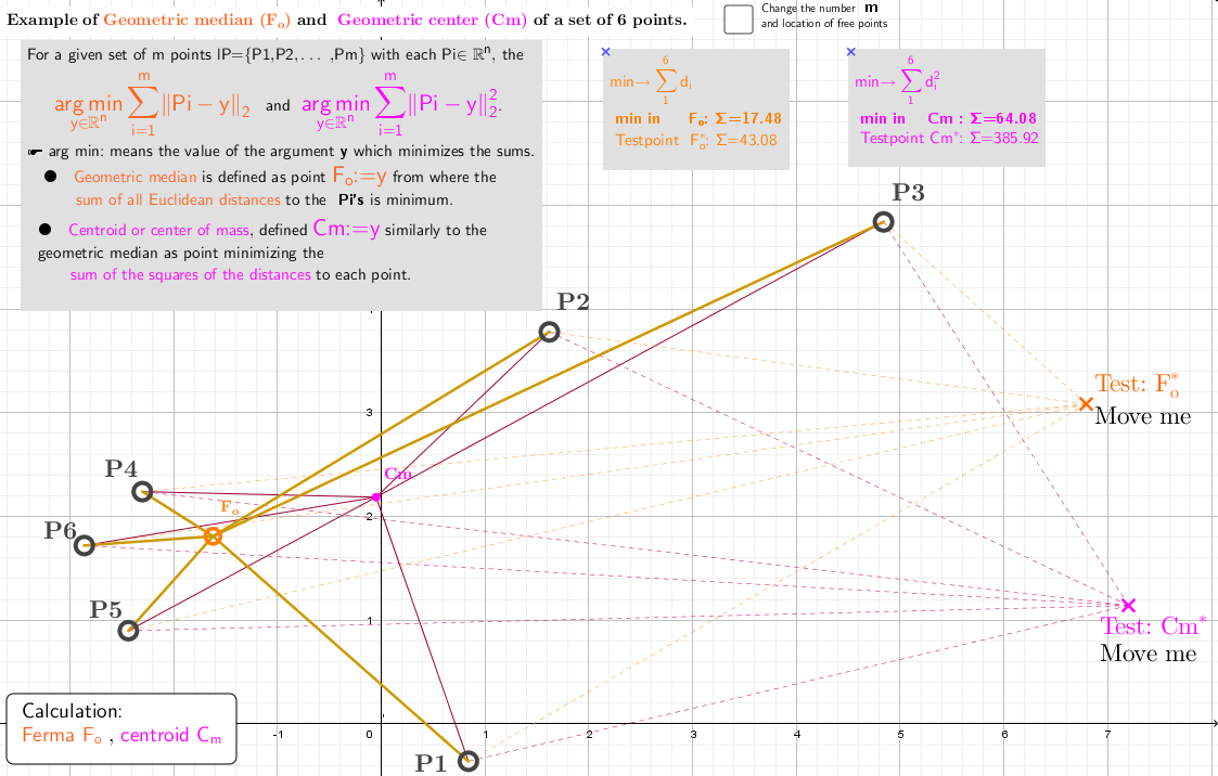 Example of Geometric median (GM) and Geometric center (GC) of a set of 6 points