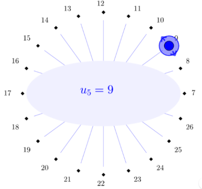 [*][b][/b][/*][b]* Move the blue dot on the circle to select the correct answer.[/b]
