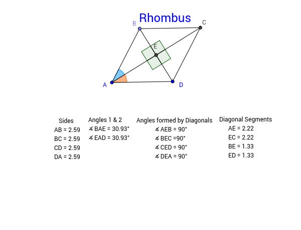 Use the sketch below to investigate the properties of a rhombus. Change the size of the rhombus to see if the properties hold true. Pay special attention to the sides, angles formed by the diagonals and the way the diagonals intersect the angles.