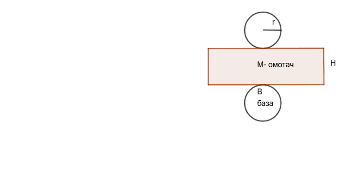 МРЕЖА ВАЉКА – GeoGebra