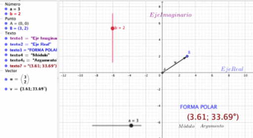 Representacion Grafica De Un Numero Complejo En Forma Binomica