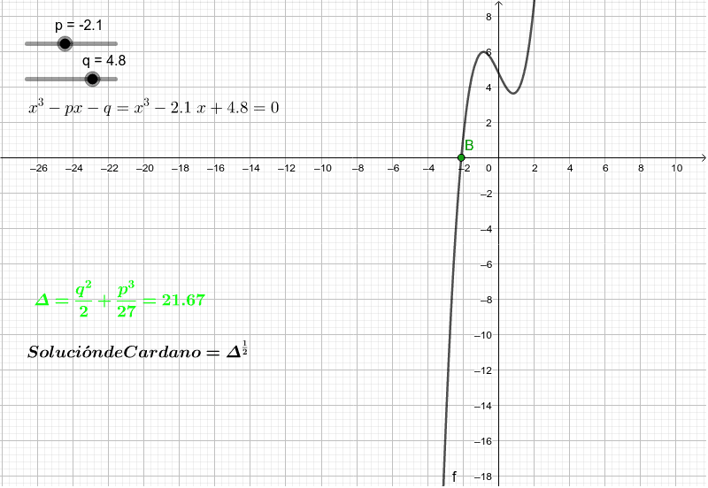Ecuaciones de tercer grado GeoGebra Ecuaciones de tercer grado GeoGebra
