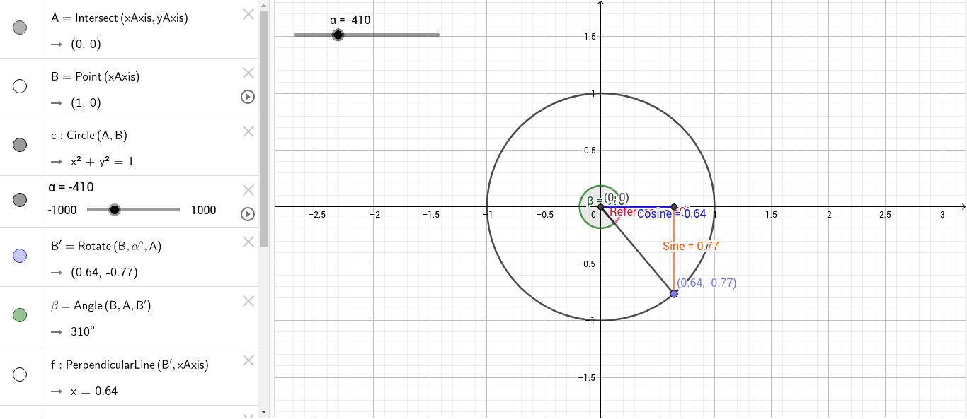 Circle Angles Graph – GeoGebra
