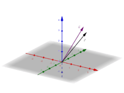 Lineare Algebra in Bildern