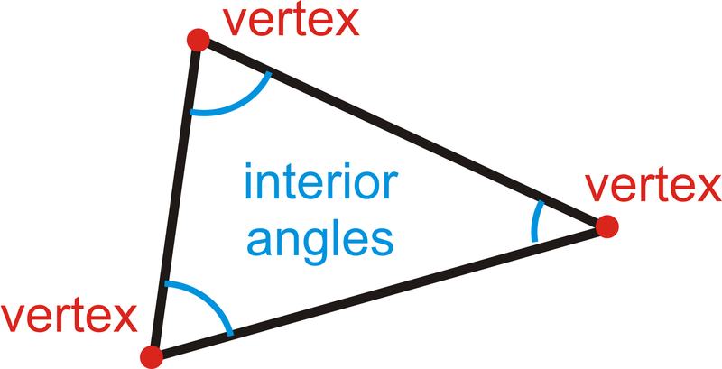 Triangle Sum Theorem Geogebra