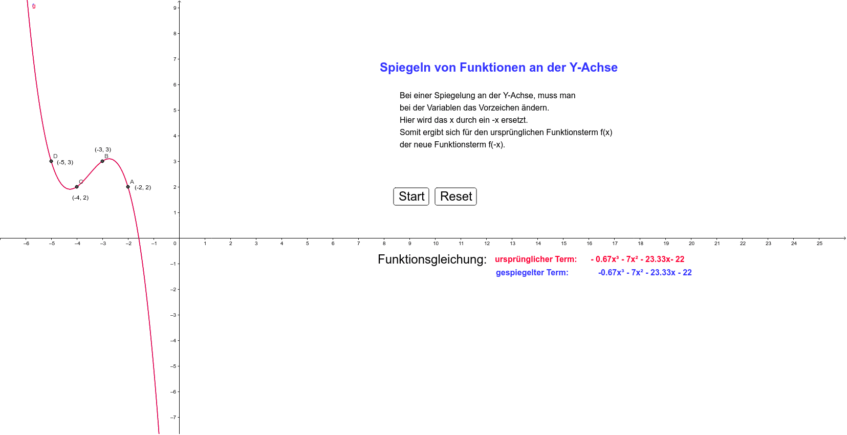 Spiegelung einer Funktion an der yAchse GeoGebra