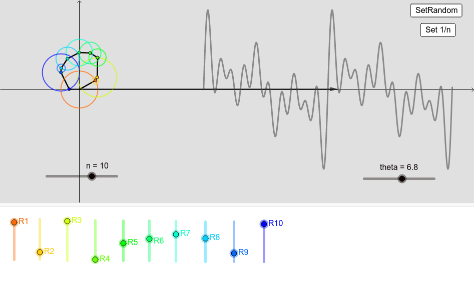Fourier Transform animation – GeoGebra