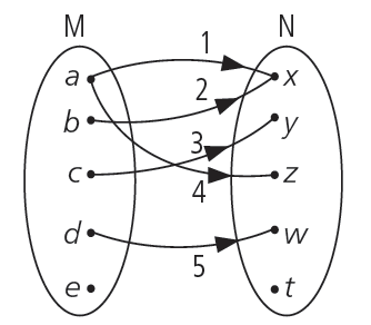 Questão 1: Considere o diagrama abaixo: