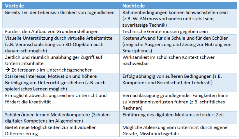 Vor- und Nachteile digitaler Medien im Schulalltag 