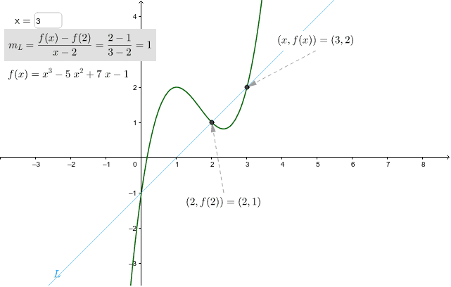GeoGebra Applet