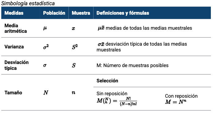 				Nota. Adaptado de Estadística y muestreo (14a. ed.), por Martínez, C., 2019, Ecoe
Ediciones.

