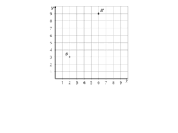 Types of Transformations: IM Geo.6.3