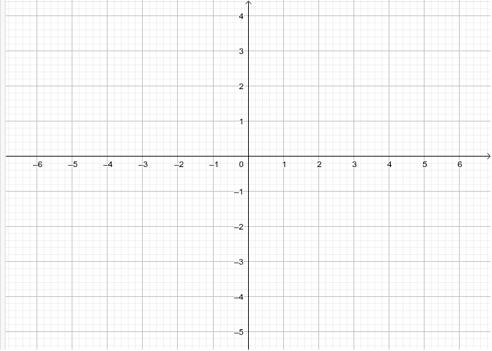 3.- f(x)=3x+2