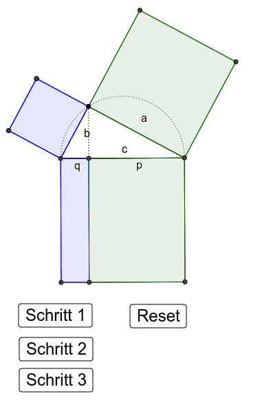 Der Kathetensatz-Ergänzung zum Arbeitsblatt – GeoGebra