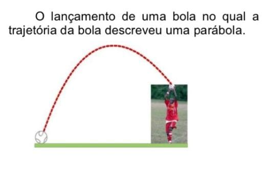 Este é um exemplo da função da quadrática no dia a dia. Consegue pensar em mais um?