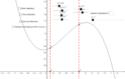 Integrals