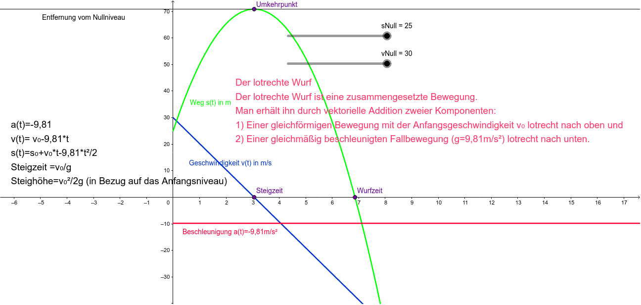 GeoGebra Applet